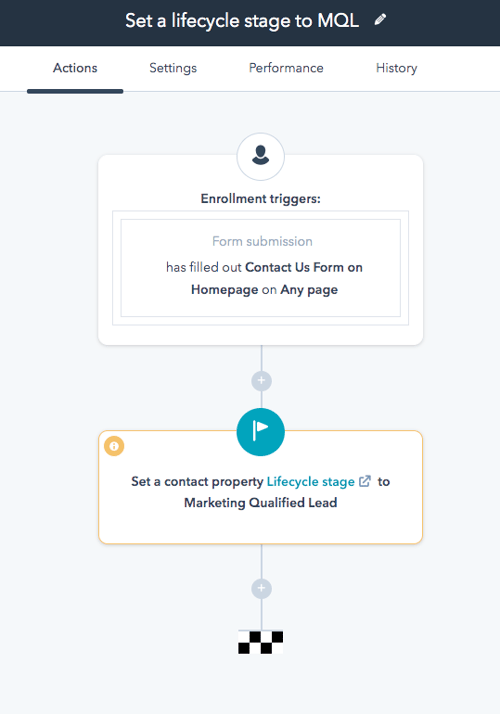 Set a lifecycle stage to marketing qualified lead example