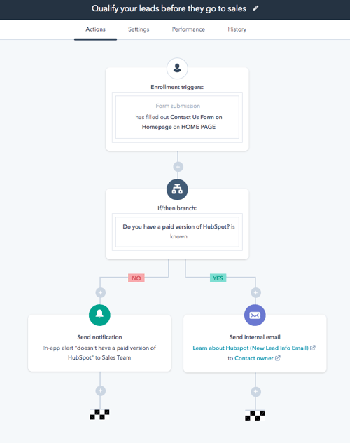 Qualify your leads before they go to sales workflow example