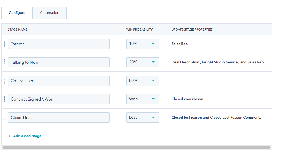 What you need in your sales process: Pipeline Configuration