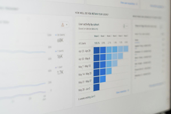activity bar chart
